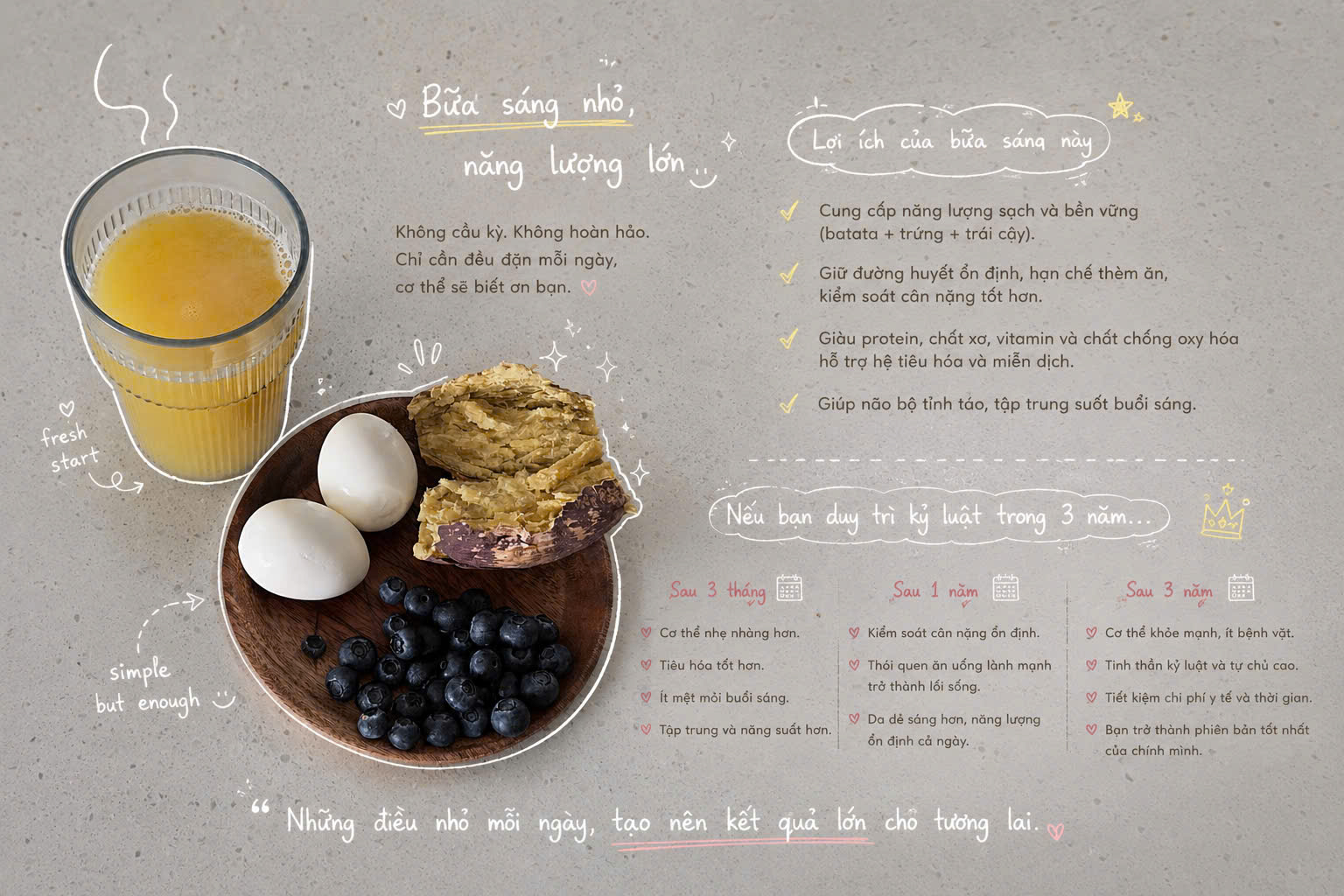 Bữa sáng lành mạnh đơn giản: khoai lang, trứng và ít trái cây. Nhỏ thôi, nhưng đủ.